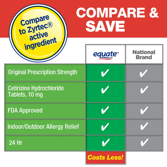 Equate 24 Hour Allergy, Cetirizine Hydrochloride Tablets, 10 mg, 45 Count